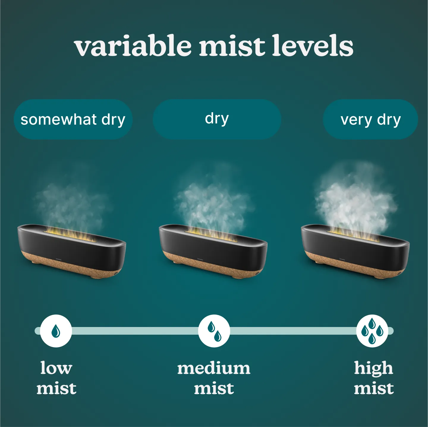 Fireside Ultrasonic Humidifier - Image 7