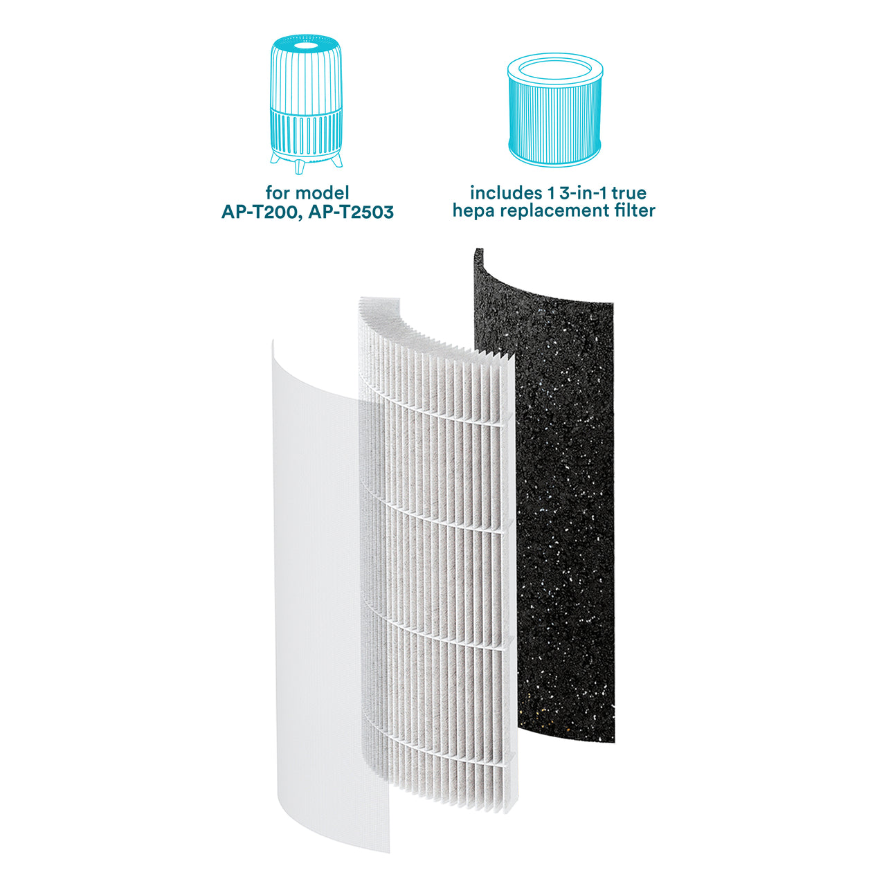 3-in-1 True HEPA Replacement Filter for AP-T200 - Image 4
