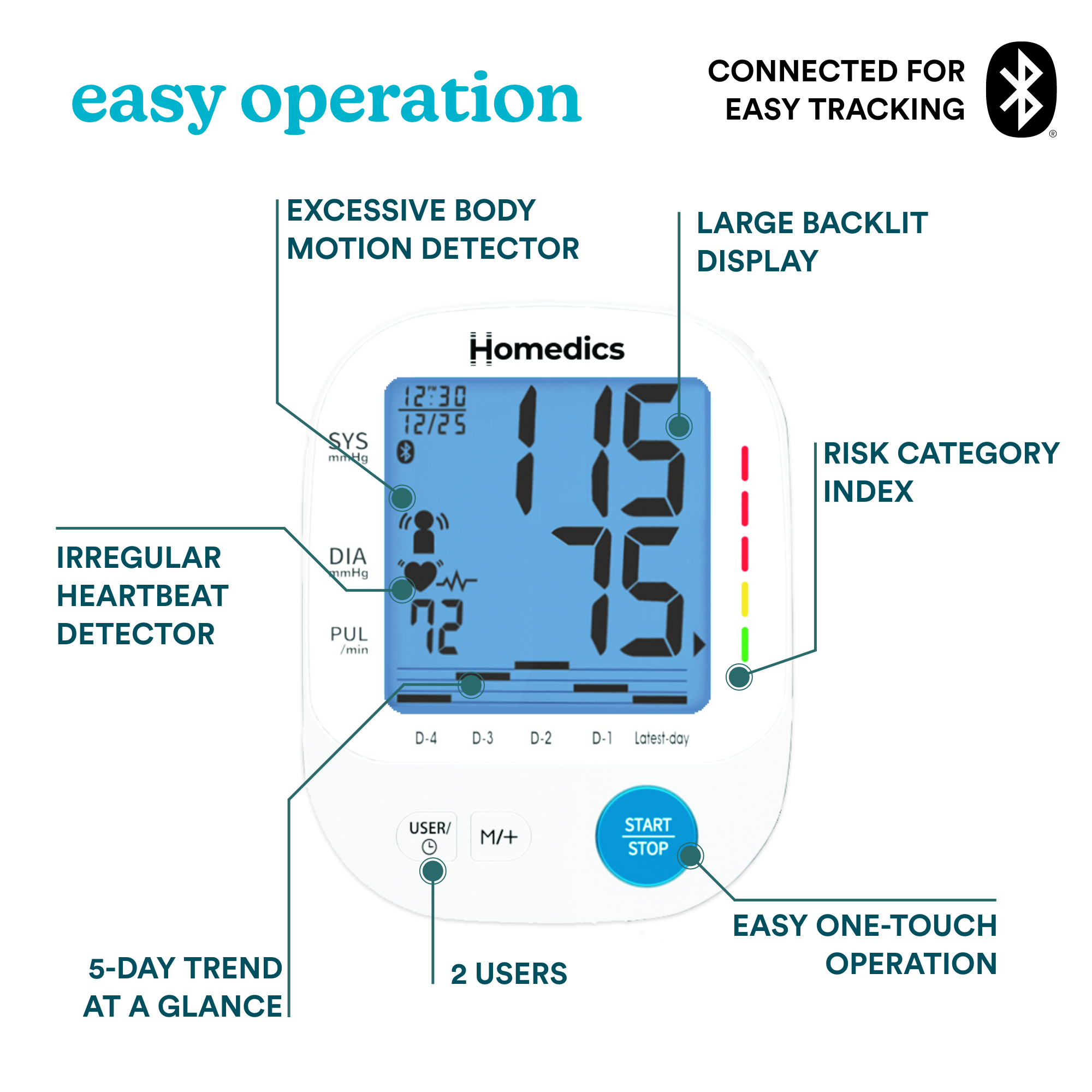 5-Day Trend-at-a-Glance Arm 700 Series Blood Pressure Monitor - Image 3