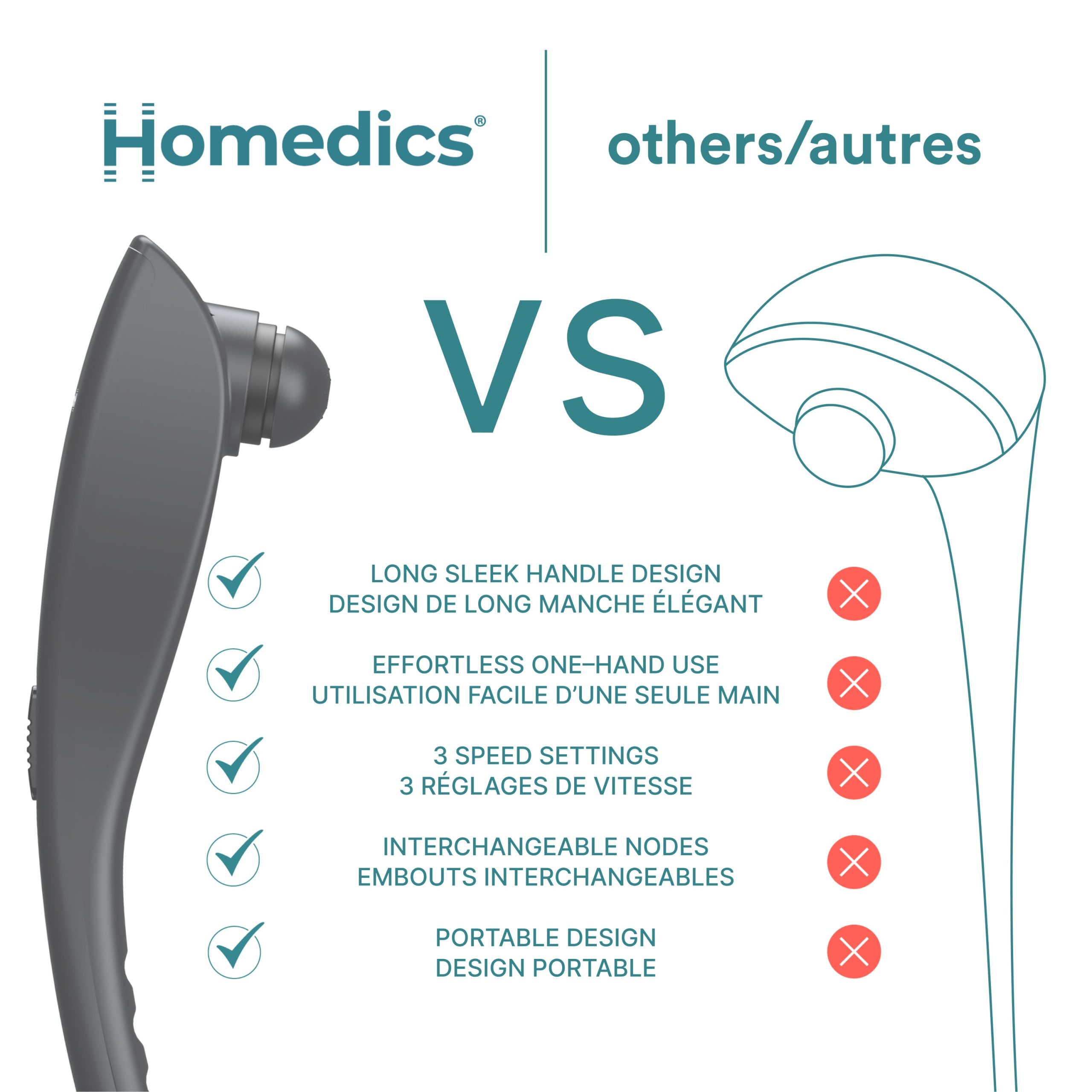 Homedics Rechargeable Deep Tissue Percussion Massager - Image 8