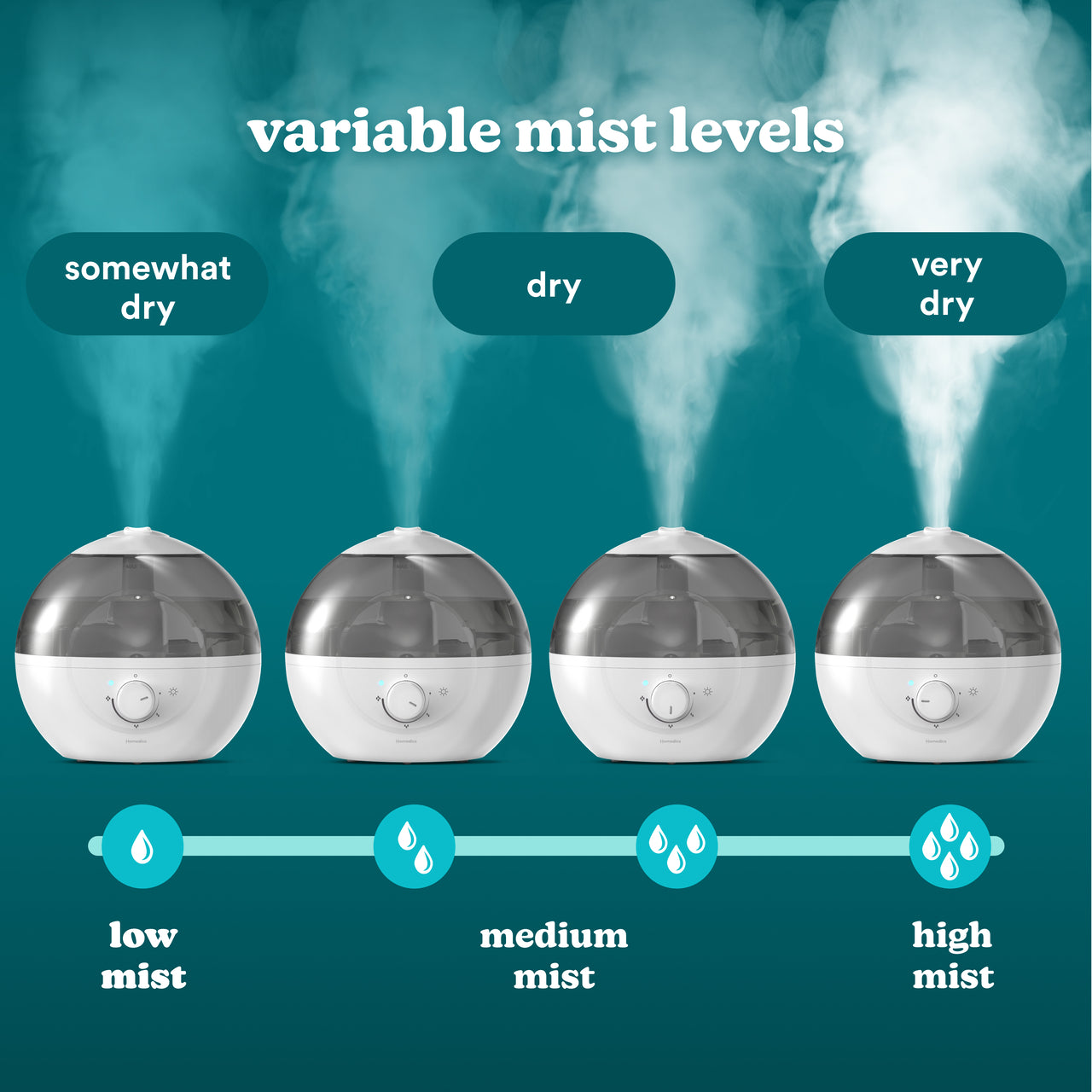 Homedics Ultrasonic Humidifier CMTF32 - Image 8